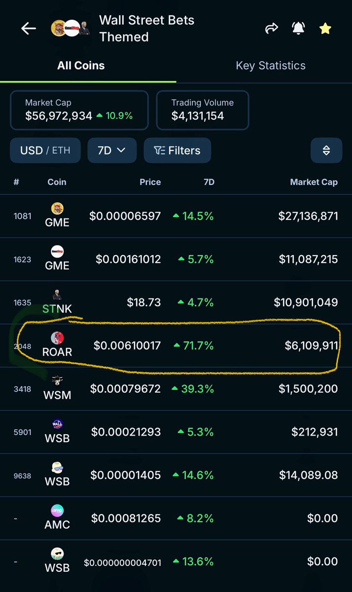 Everyone, share this this until we get a listing. Everyone must <a href="/Roar/">Roar Koenig</a> <a href="/CoinbaseAssets/">Coinbase Assets 🛡️</a> <a href="/RobinhoodApp/">Robinhood</a> <a href="/cryptocom/">Crypto.com</a> <a href="/BitMartExchange/">BitMart</a> <a href="/MEXC_Official/">MEXC</a> <a href="/CoinMarketCap/">CoinMarketCap</a> <a href="/Margexcom/">Margex</a> <a href="/binance/">Binance</a> <a href="/BitrueOfficial/">Bitrue</a> <a href="/kucoincom/">KuCoin</a> <a href="/bitgetglobal/">Bitget</a> <a href="/krakenfx/">Kraken</a>