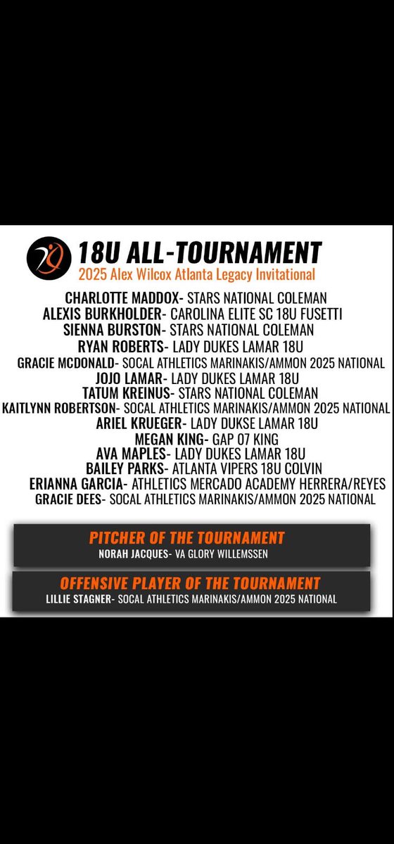 EliteFusetti's tweet image. Super proud of our very own Alexis Burkholder for getting ALL TOURNAMENT TEAM! Lexi is a hard worker and is a competitor on the diamond! Proud of you Lex, way to #BeElite
@Alexisburk08
#EliteFusetti
#hardworkpaysoff
#EliteWay