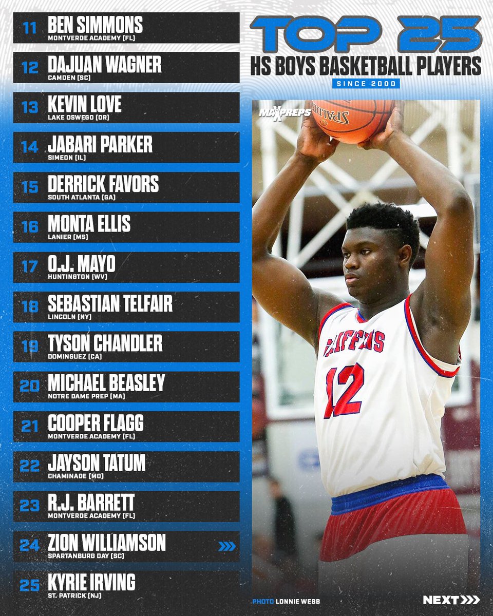 MaxPreps's tweet image. The Top 25 High School Basketball players since 2000 (so far)!
Who should be on the Top 25 list to you? 🤔