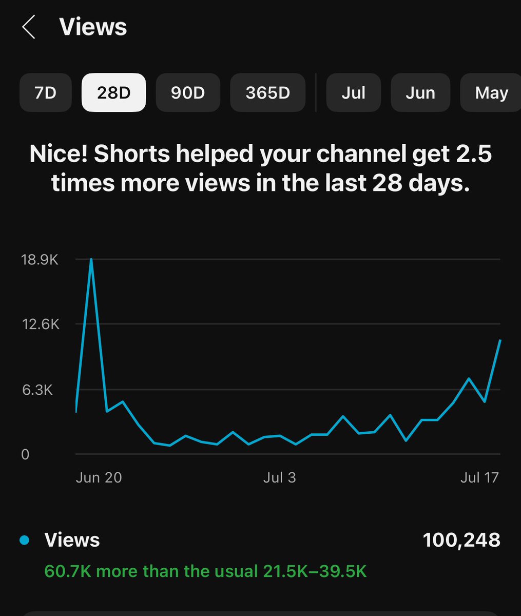 ❄️Linck❄️ (@ytlinck) on Twitter photo This past month I set out a goal to get 100k views in just a month. I never did it before and since then we are just 18 days into July and have already hit that goal. Can’t say how happy I am to be pursuing this with as much passion as when I first started ❤️ <a href="/ValkyrieArray/">Valkyrie Array</a> This past month I set out a goal to get 100k views in just a month. I never did it before and since then we are just 18 days into July and have already hit that goal. Can’t say how happy I am to be pursuing this with as much passion as when I first started ❤️ <a href="/ValkyrieArray/">Valkyrie Array</a>