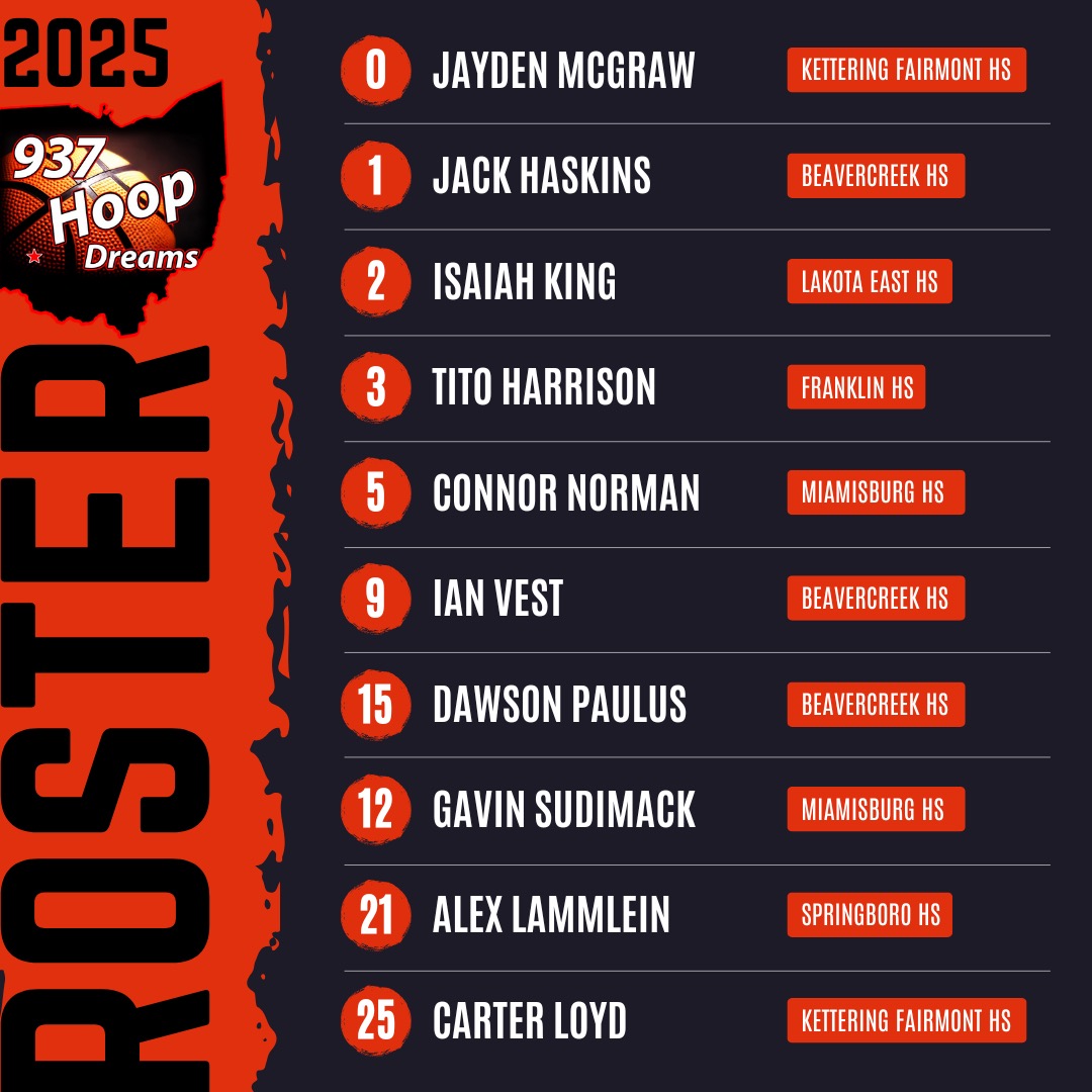 937 Hoop Dreams 2027 (@937hoopdreams27) on Twitter photo 💥 Excited for our team to finish the season at <a href="/pacersac/">Pacers Athletic Center</a> in the <a href="/PrepHoops/">Prep Hoops 🏀</a> National Championship!💥
<a href="/937HD_AAU/">937 Hoop Dreams - AAU Teams</a> <a href="/937HoopDreams/">937HoopDreams</a> <a href="/PrepHoopsOH/">Prep Hoops Ohio</a> <a href="/_MikeRoth/">Michael Roth</a> <a href="/CoachRobinsonWI/">Coach Robinson</a> <a href="/DaksHoops/">DAK Hoops</a> <a href="/KevinMoses38/">Kevin Moses LLC</a> 💥 Excited for our team to finish the season at <a href="/pacersac/">Pacers Athletic Center</a> in the <a href="/PrepHoops/">Prep Hoops 🏀</a> National Championship!💥
<a href="/937HD_AAU/">937 Hoop Dreams - AAU Teams</a> <a href="/937HoopDreams/">937HoopDreams</a> <a href="/PrepHoopsOH/">Prep Hoops Ohio</a> <a href="/_MikeRoth/">Michael Roth</a> <a href="/CoachRobinsonWI/">Coach Robinson</a> <a href="/DaksHoops/">DAK Hoops</a> <a href="/KevinMoses38/">Kevin Moses LLC</a>