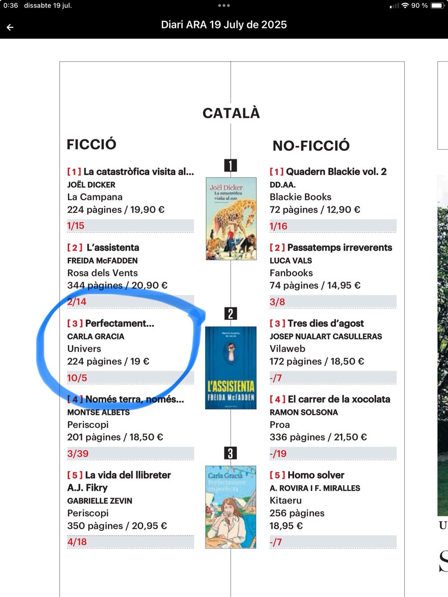 Ester Pujol Arderiu (@esterpa) on Twitter photo PERFECTAMENT IMPERFECTA, la novel·la més especial de <a href="/CarlaGraciaM/">Carla Gracia Mercadé</a>, al top de més venuts. Una història inspirada en fets reals, amb una protagonista que veu com el seu món perfecte se’n va en orris i decideix mirar-s’ho tot amb humor.
La primera autora catalana de la llista. PERFECTAMENT IMPERFECTA, la novel·la més especial de <a href="/CarlaGraciaM/">Carla Gracia Mercadé</a>, al top de més venuts. Una història inspirada en fets reals, amb una protagonista que veu com el seu món perfecte se’n va en orris i decideix mirar-s’ho tot amb humor.
La primera autora catalana de la llista.