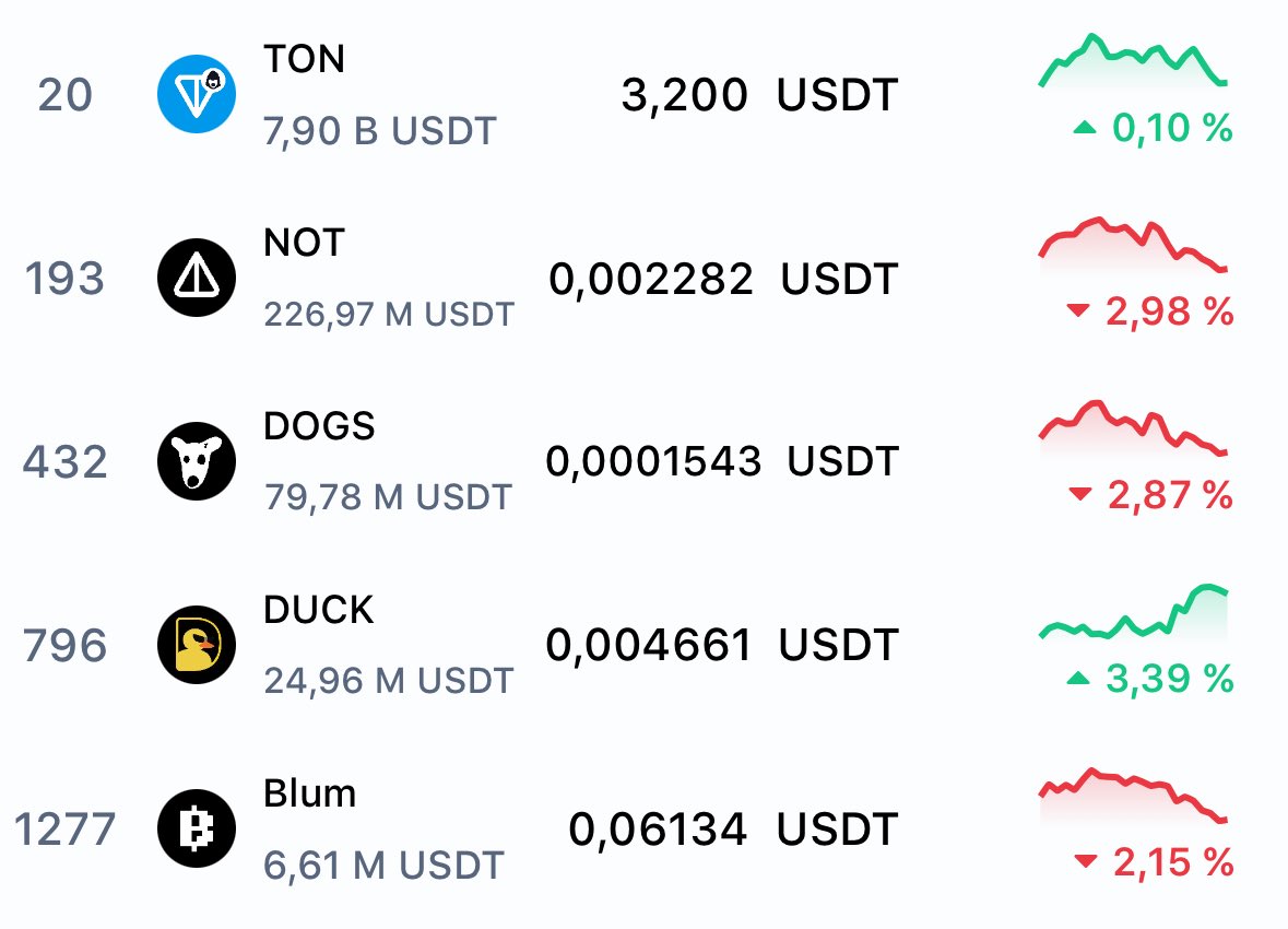 MrSatoshik's tweet image. wen $TON season?! 🏴‍☠️ 

soon?!