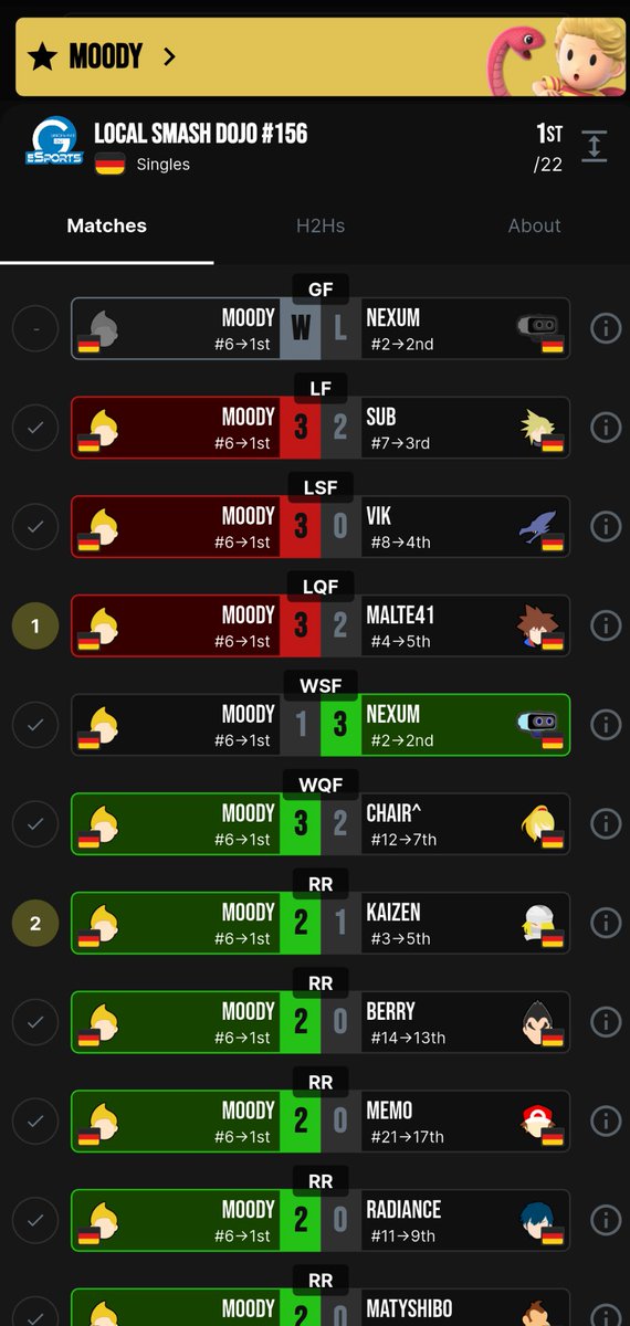 Moody (@unison_moody) on Twitter photo Ja lol <a href="/Homunculeo/">ViA | Nexum</a> 🥲 gibt mir mein erstes TGM Weekly mit DQ in GF.
Aber ich kann trotzdem auf mich stolz sein, ich hab gut gespielt und die anderen Teilnehmer gegen die ich gespielt habe auch. 🥹 Ja lol <a href="/Homunculeo/">ViA | Nexum</a> 🥲 gibt mir mein erstes TGM Weekly mit DQ in GF.
Aber ich kann trotzdem auf mich stolz sein, ich hab gut gespielt und die anderen Teilnehmer gegen die ich gespielt habe auch. 🥹