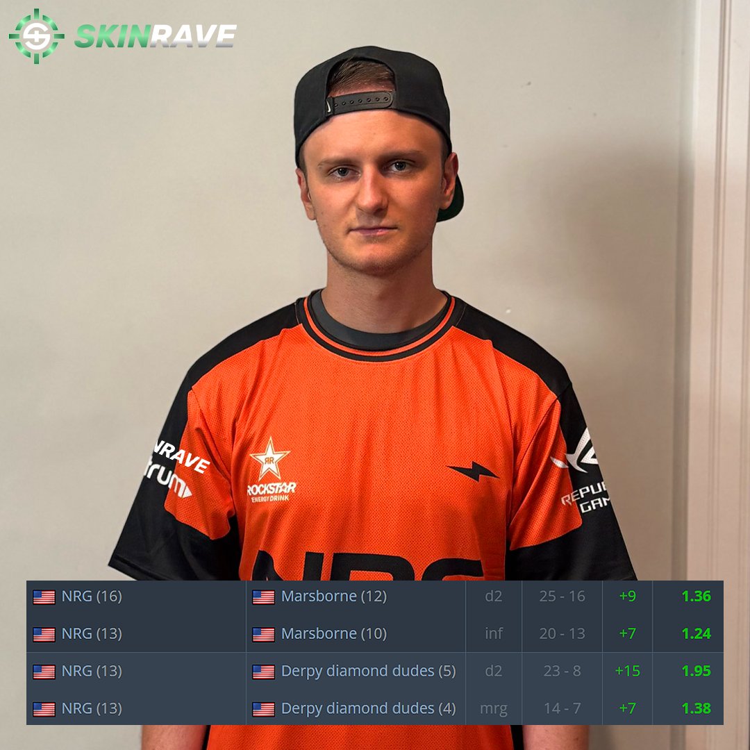 nrgcs2's tweet image. xotic on LAN.