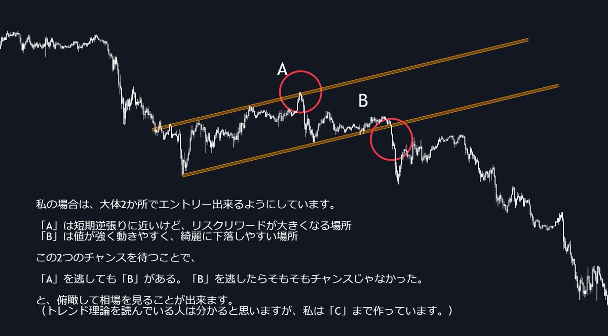 FxRumasan's tweet photo. 1つのポジションに全力な人は、確実に負けます。
大切なのは、いかに複数のシナリオを持つか。　　　　　　　　　　　　　　　　　　　　　　　　　　　　　　　　　　　　　　　　　　　　　　　　　　　　　　　　　　　　　　　　　　　　　　　　　　　　　　　　　　　　　　　　　　　　　　　　

モテる男ほど、複数の“もしも”に備えてるんです😏