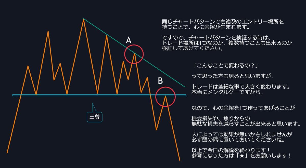 1つのポジションに全力な人は、確実に負けます。
大切なのは、いかに複数のシナリオを持つか。