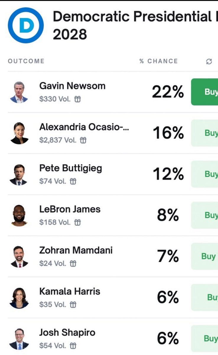 The #1 thing that makes Gavin Newsom highly electable: he's got great hair