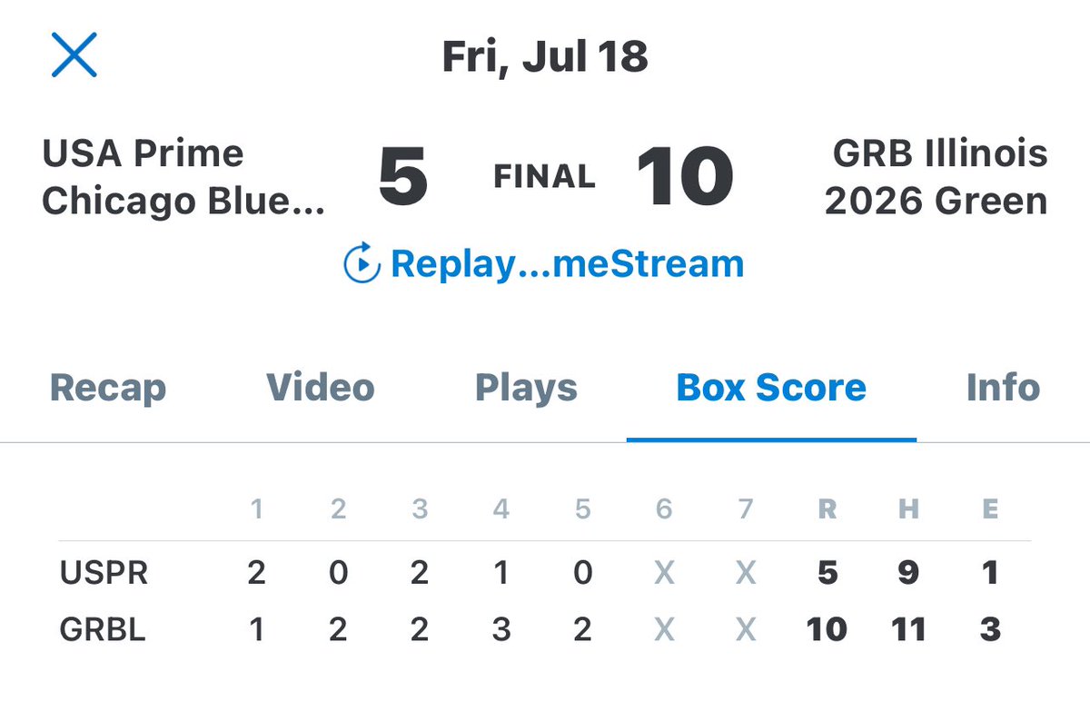 GRB Rays Illinois 2026’s (@grbil2026) on Twitter photo Green Team win <a href="/PBRTournaments/">Prep Baseball Tournaments</a> Rock Summer Championships
<a href="/GeorgeDonze/">George Donze</a>  2-2/3 -8hits -4ER
<a href="/carter_d1224/">Carter Dees</a> 2-1/3 -1hit -0ER - 2Ks
<a href="/BorkowskiDrew/">Drew Borkowski III</a> 2-3 - 2💣-3RBIs
<a href="/maddon_mckim14/">Maddon McKim</a> 2-2 - 💣,triple -1RBI
<a href="/Brady_Klepfer_4/">Brady Klepfer</a> 2-2 -💣 -2RBIs
<a href="/KonnerAltergott/">Konner Altergott</a> 2-2 Green Team win <a href="/PBRTournaments/">Prep Baseball Tournaments</a> Rock Summer Championships
<a href="/GeorgeDonze/">George Donze</a>  2-2/3 -8hits -4ER
<a href="/carter_d1224/">Carter Dees</a> 2-1/3 -1hit -0ER - 2Ks
<a href="/BorkowskiDrew/">Drew Borkowski III</a> 2-3 - 2💣-3RBIs
<a href="/maddon_mckim14/">Maddon McKim</a> 2-2 - 💣,triple -1RBI
<a href="/Brady_Klepfer_4/">Brady Klepfer</a> 2-2 -💣 -2RBIs
<a href="/KonnerAltergott/">Konner Altergott</a> 2-2