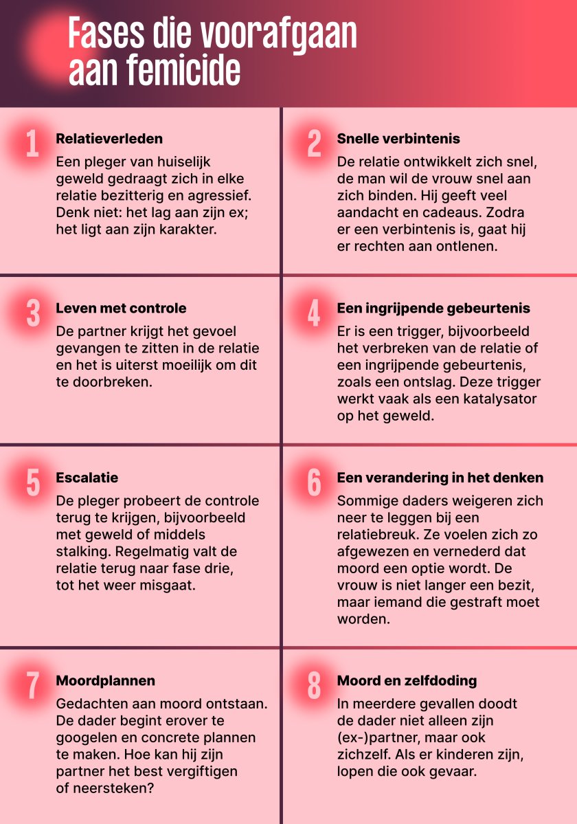 #femicide #stopgeweldtegenvrouwen