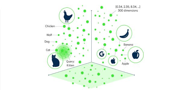 _LXAI's tweet image. This article by the #LatinXinAI community member @echevemaster shows how combining lexical and semantic search can deliver smarter, more accurate results, and includes real code and practical tips to build your own hybrid search engine
#MachineLearning #AI
buff.ly/QQdD1ai