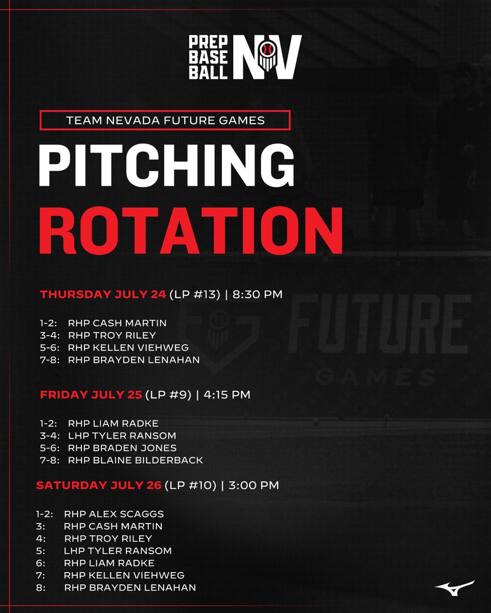 Prep Baseball Nevada (@prepbaseballnv) on Twitter photo โญ๏ธ ๐ฎ๐ฌ๐ฎ๐ฑ ๐๐จ๐ง๐จ๐ฅ๐ ๐๐๐ ๐๐ฆ ๐ฅ๐ข๐ง๐๐ง๐๐ข๐ก๐ฆ โญ๏ธ
A look at the rotations for the 2025 ๐๐จ๐ง๐จ๐ฅ๐ ๐๐๐ ๐๐ฆ, with some highly talented arms set to throw ๐. #PBFG25
<a href="/ShooterHunt/">Shooter Hunt</a> | <a href="/prepbaseball/">Prep Baseball</a> โญ๏ธ ๐ฎ๐ฌ๐ฎ๐ฑ ๐๐จ๐ง๐จ๐ฅ๐ ๐๐๐ ๐๐ฆ ๐ฅ๐ข๐ง๐๐ง๐๐ข๐ก๐ฆ โญ๏ธ
A look at the rotations for the 2025 ๐๐จ๐ง๐จ๐ฅ๐ ๐๐๐ ๐๐ฆ, with some highly talented arms set to throw ๐. #PBFG25
<a href="/ShooterHunt/">Shooter Hunt</a> | <a href="/prepbaseball/">Prep Baseball</a>