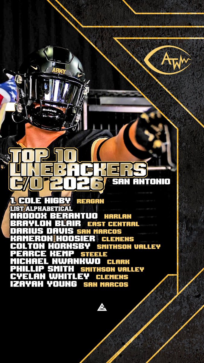 Along The Wire (@bdammone) on Twitter photo ALONG THE WIRE TOP 10 c/o 2026 LINEBACKERS SAN ANTONIO HSFB #ATW #SATXHSFB <a href="/STX7v7/">STX7v7</a>
1. <a href="/ColeHigby2026/">Cole Higby</a> <a href="/SAReaganFball/">Reagan Football</a> <a href="/ArmyWP_Football/">Army Football</a>
GFX:<a href="/CollisionMagic/">Collision Magic</a> ALONG THE WIRE TOP 10 c/o 2026 LINEBACKERS SAN ANTONIO HSFB #ATW #SATXHSFB <a href="/STX7v7/">STX7v7</a>
1. <a href="/ColeHigby2026/">Cole Higby</a> <a href="/SAReaganFball/">Reagan Football</a> <a href="/ArmyWP_Football/">Army Football</a>
GFX:<a href="/CollisionMagic/">Collision Magic</a>