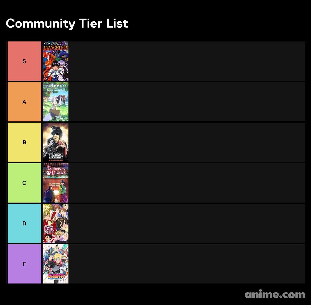 Can't say I agree with ALL of these choices.... 

The last Anime on the list was Ouran High School Host Club. D-tier was the last open, so here's your finished list!

Let's try to do better next time, please.....