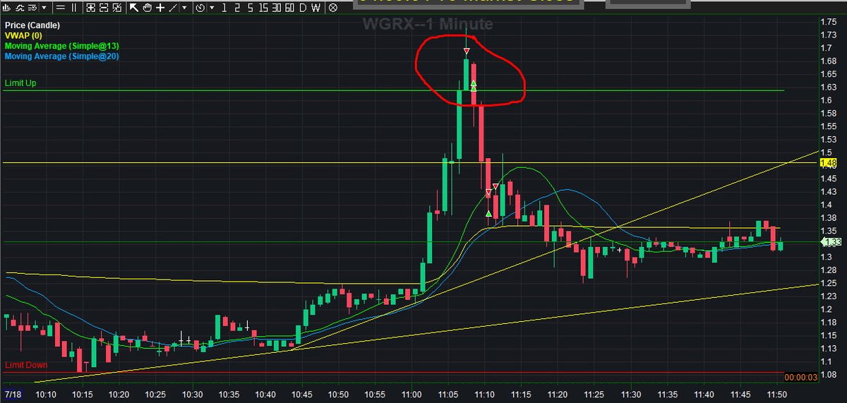 TraderDrew_'s tweet photo. Day 4

Start: $2,382.59 (after fees)

Heavy overtrading today. No conviction, no patience — in/out, in/out. Couldn't hold anything.
Need to tighten up. Will start screen recording for review.

PNL: +$312.98 (commissions will bite)

Current Equity: $2,695.57 https://t.co/8fnwEYuhxV