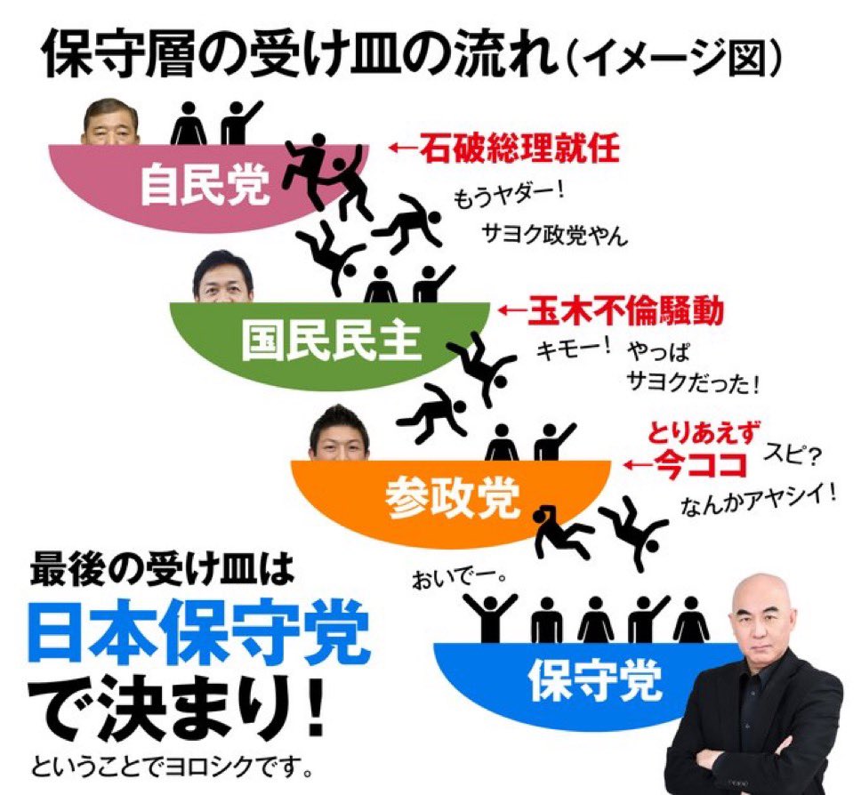 Shg5Acnt76KOSgH's tweet image. 参院選は、このイラスト通りになりましたね

#投票率8割で日本を変えよう 
#選挙に行けば未来が変わる