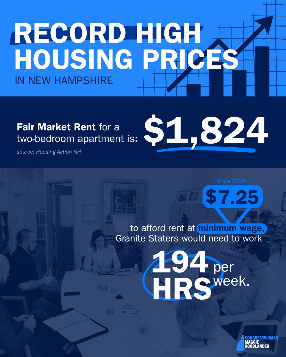 RepGoodlander's tweet image. New Hampshire is facing a housing crisis – prices are too high and supply is too low. I am fighting to address this crisis and make the American Dream possible for every Granite Stater.
See more: @HousingActionNH