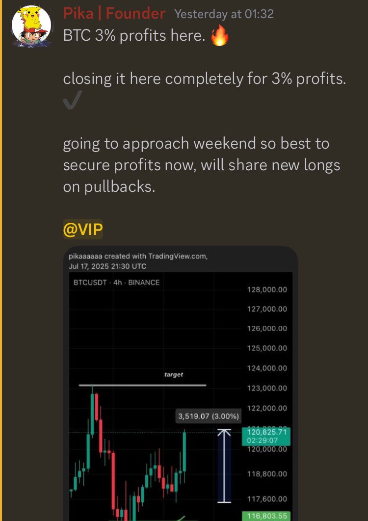 Pika’s Lounge (@pikalounge) on Twitter photo easyyyyy 3% profits on $BTC from the master <a href="/PikaCrypto5/">PikaCrypto</a> himself. 🔥
money 💵 making season.
join us here to gain access for free : discord.gg/kCuEacDcax easyyyyy 3% profits on $BTC from the master <a href="/PikaCrypto5/">PikaCrypto</a> himself. 🔥
money 💵 making season.
join us here to gain access for free : discord.gg/kCuEacDcax