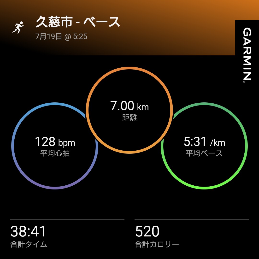 domitrii_eki's tweet image. 本日のラン。
GARMIN先生の指示は心拍数128で100分。
5時台は涼しかったのでいいペースで走ったら日が出てきて暑くなり長い上り坂で中止。
しばらく休憩し、中断しながら残り1時間。
なかなかきつかったです。
＞ランナーの皆様
熱中症に気をつけて走りましょう。

#駅メモマラソン部