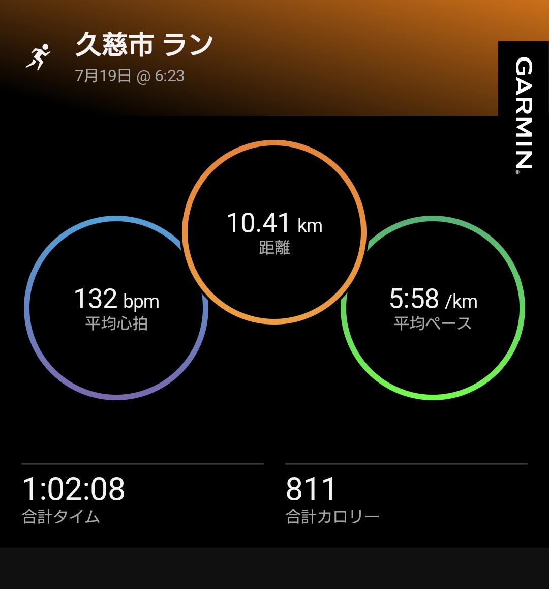 domitrii_eki's tweet image. 本日のラン。
GARMIN先生の指示は心拍数128で100分。
5時台は涼しかったのでいいペースで走ったら日が出てきて暑くなり長い上り坂で中止。
しばらく休憩し、中断しながら残り1時間。
なかなかきつかったです。
＞ランナーの皆様
熱中症に気をつけて走りましょう。

#駅メモマラソン部