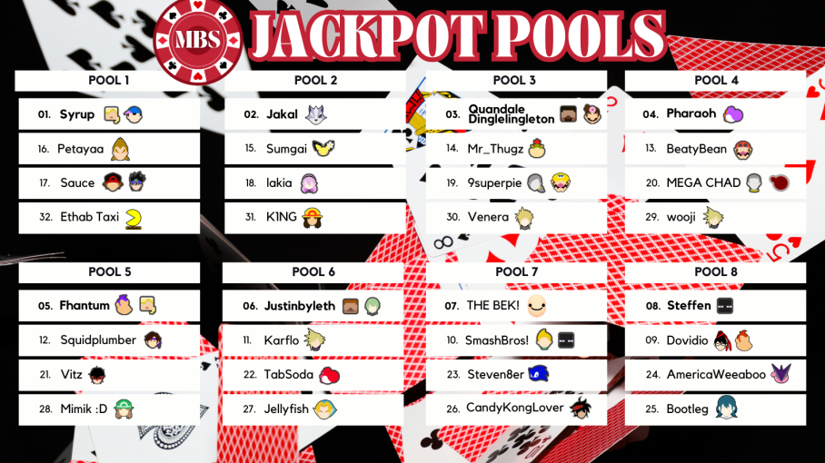 Time to ante up! 

Here are the official MBS Jackpot pools for day 1 (7/19)

ALL BO5

Make sure to catch bracket at: TTV/PharaohSSB AND TTV/L4kia