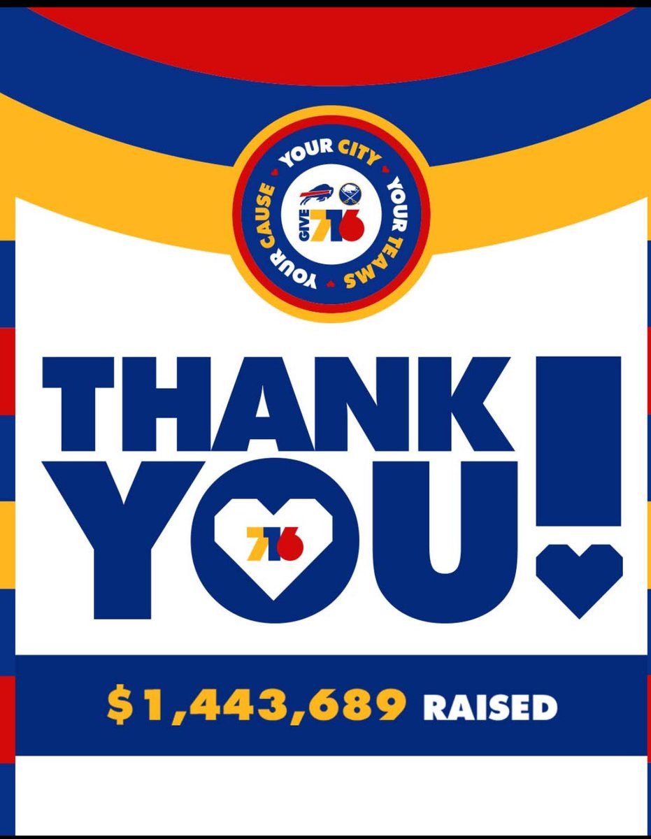 PeteGuelli's tweet image. The biggest Give 716 ever! $1,443,689 raised for over 500 charities in WNY.
An incredible display of collaboration between our teams, fans, and support from our partners. Thank you to all for your incredible generosity! 🦬