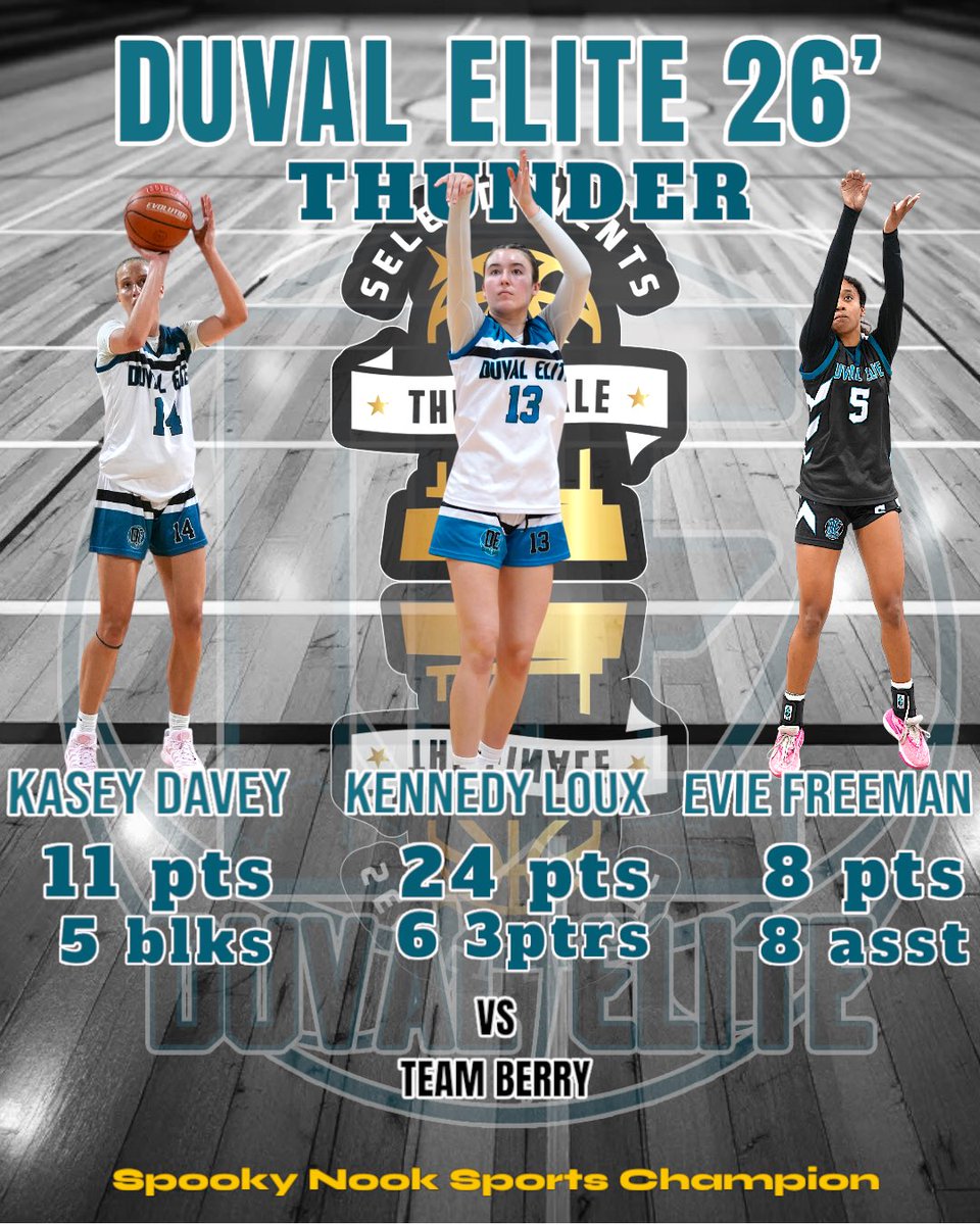 KennedyLoux's tweet image. Great first win in Ohio! Super excited to keep playing with my team. @kaseydavey1014 @Evie_Freeman5 @DuvalElite