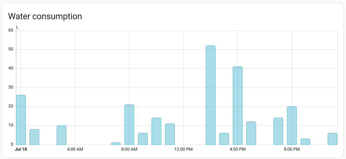 manekinekko's tweet image. Currently reviewing a smart water meter by @HomeWizard_NL. Works really well!!
Stay tuned 😃
