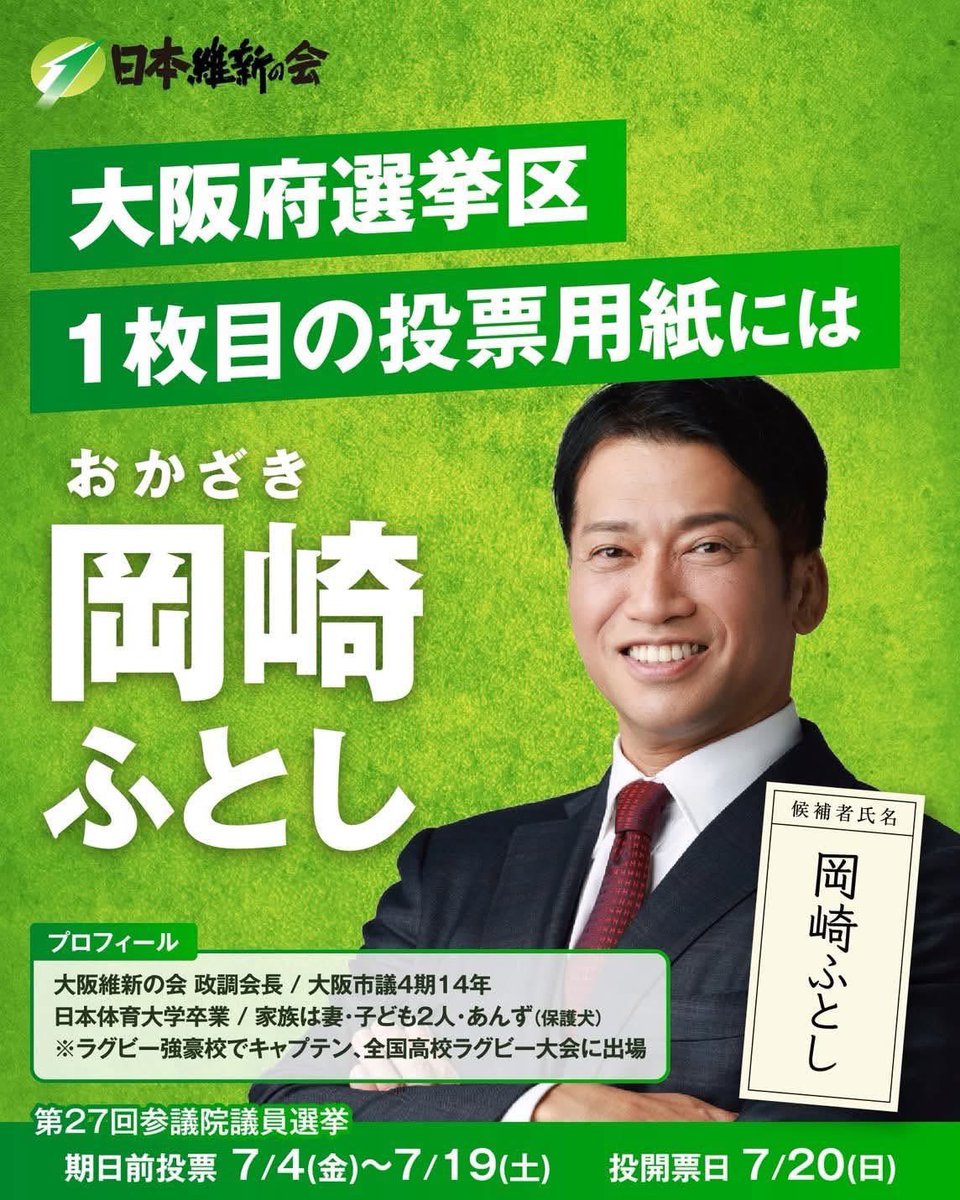 junko_okimoto's tweet image. 参議院選 本日最終日となりました
#社会保険料を下げるなら維新
大阪の改革を先頭に立って進めてきた
#岡崎ふとし
をよろしくお願いいたします。
#日本維新の会
#ふとしはやる
#ふとしがやる
#選挙に行こう
#社会保険料を下げる改革