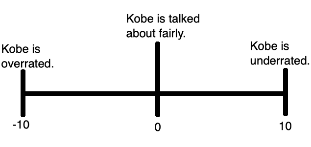 JoshEberley's tweet photo. The bleacher report top-100, plus the 09 Lakers talk has brought me here. 

Please let me know where you fit. https://t.co/sldOcb43lv