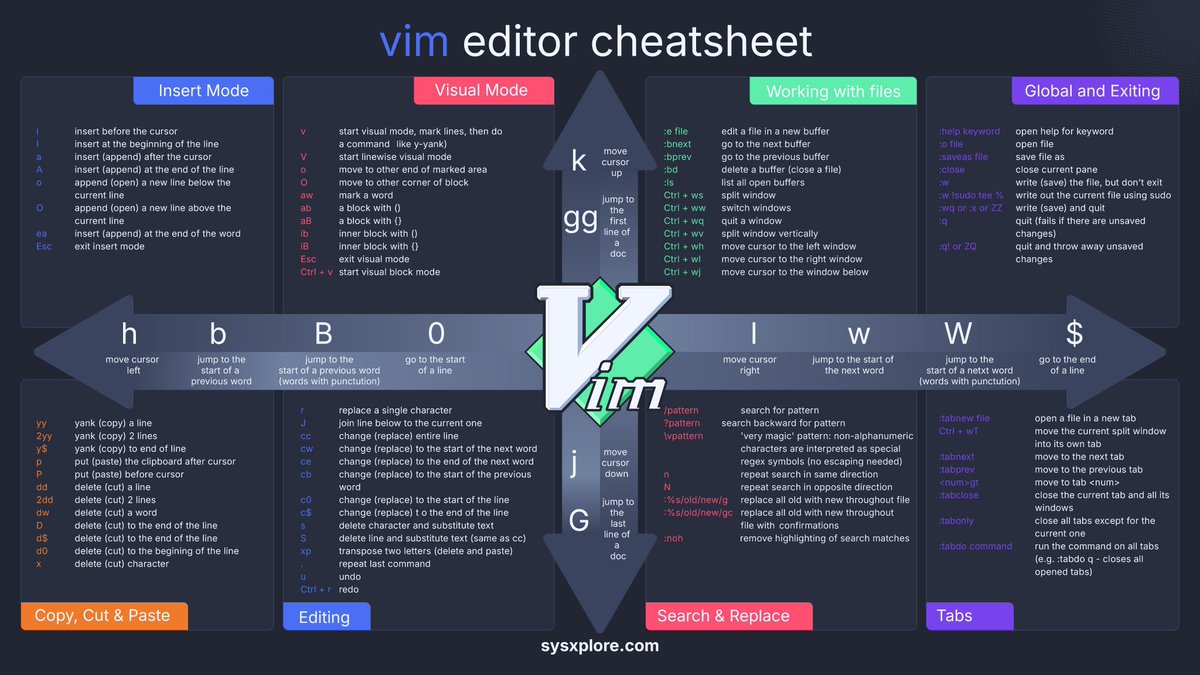 vim cheatsheet