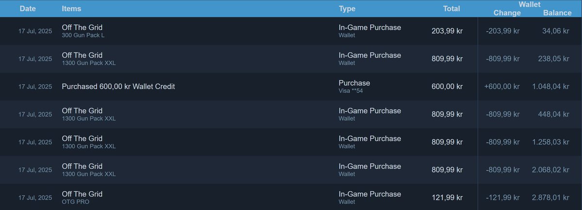 Gold Gaming (@goldguild_) on Twitter photo One of our members <a href="/BeastJahren/">BeastJahren</a> dropped nearly $400 on Off The Grid yesterday
Celebrating that Steam launch in true GOLD style! π
(Pls buy us all dinner now BJ) One of our members <a href="/BeastJahren/">BeastJahren</a> dropped nearly $400 on Off The Grid yesterday
Celebrating that Steam launch in true GOLD style! π
(Pls buy us all dinner now BJ)