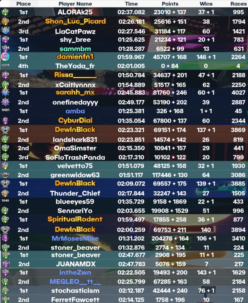 UnknownMarbler's tweet image. A great community day, lots of prizes and a bunch of fun conversations!
We also made a ton of music on @SunoMusic on stream! What a blast!