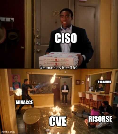 Si fa presto a dire #CISO cybersecurity360.it/soluzioni-azie…