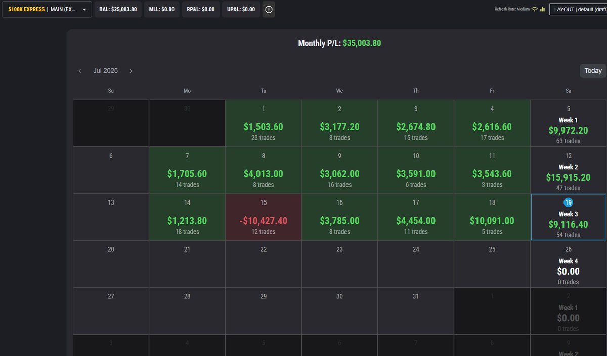 2nd <a href="/Topstep/">Topstep</a> <a href="/TopstepTV/">TopstepTV</a>  payout approved ,
follow the rules , trade properly get paid, if you're worried about being approved when you follow the rules you shouldn't be trading with that firm.

i trade the Aussie and euro open.
completely lost my composure on the 15th , not