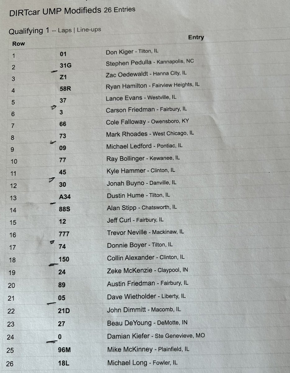 MARS Championship Series (@marsdirtracing) on Twitter photo 2️⃣8️⃣ MARS Late Model Championship Powered by <a href="/FKrodends/">Team FK</a> entries tonight and 2️⃣7️⃣ MARS Modified Championship Powered by <a href="/SummitRacing/">summitracing</a> drivers checked in for tonight’s show at <a href="/FarmerCityRacin/">Farmer City Raceway</a>! 2️⃣8️⃣ MARS Late Model Championship Powered by <a href="/FKrodends/">Team FK</a> entries tonight and 2️⃣7️⃣ MARS Modified Championship Powered by <a href="/SummitRacing/">summitracing</a> drivers checked in for tonight’s show at <a href="/FarmerCityRacin/">Farmer City Raceway</a>!