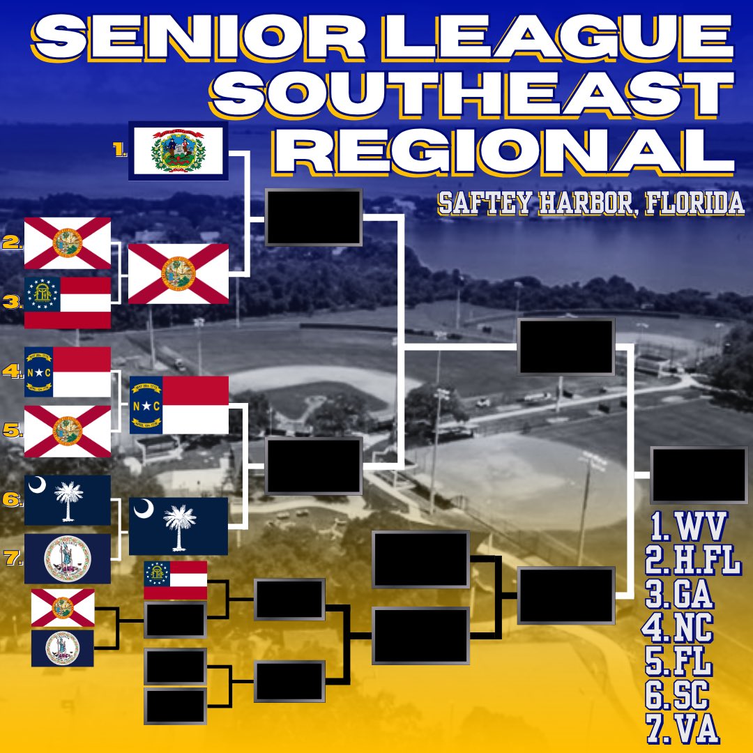 Update on the Senior League bracket

The Logan Allstars will open up against the Florida Host team from West Pasco Little League at 9:00am

Myers Park, NC will face Irmo, SC at 11:45am

San Mateo and Warwick will face off in an elimination game at 2:15pm