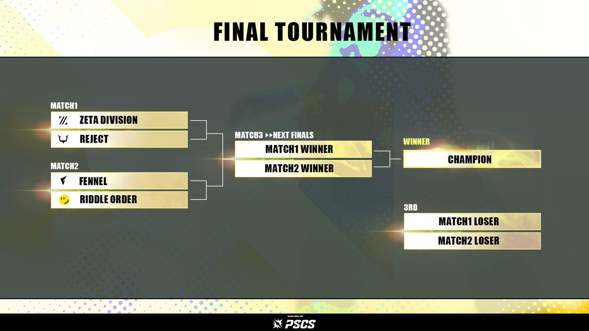 ＼本日12:20〜配信スタート！💥／

『PSCS 2025 プレイオフステージ』いよいよ開幕！

1か月半の激闘、その決着は“オフライン”で⚡
最強プロチームの頂上決戦をお見逃しなく！

🔴ライブ視聴
Twitch ▶︎ twitch.tv/paravox_twitch
YouTube ▶︎ youtube.com/@paravoxjapan

#PARAVOX #PSCS2025