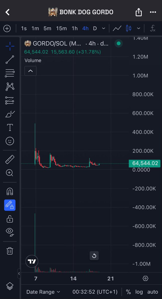 LOADING… Chart looking ready 😍📈