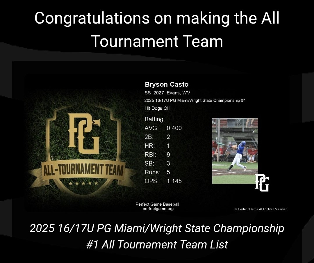 HitdogsOH's tweet photo. Congratulations to the following Hit Dogs OH 16u players on being named All Tournament at the 2025 17U PG Miami/Wright State Championship:  @BrysonCasto, @nbauman2027 @dominicviggiano &amp; @adam51466.

@PG_OhioValley https://t.co/AFmIfWehVG