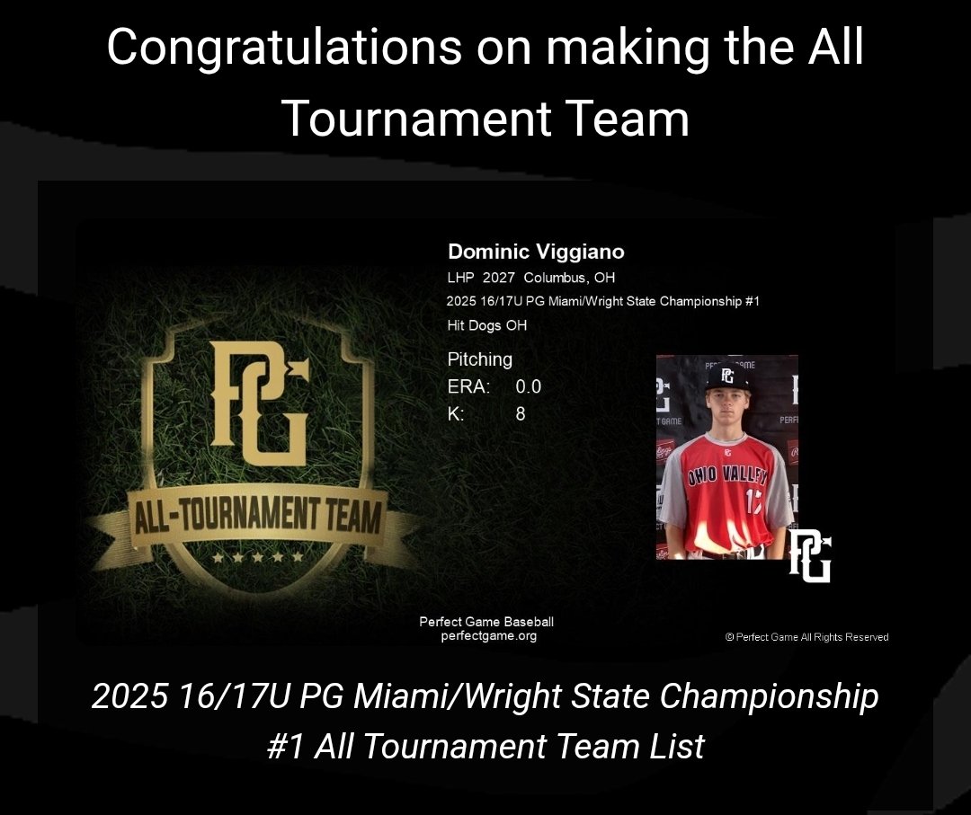 Hit Dogs - OH (@hitdogsoh) on Twitter photo Congratulations to the following Hit Dogs OH 16u players on being named All Tournament at the 2025 17U PG Miami/Wright State Championship: <a href="/BrysonCasto/">Bryson Casto</a>, <a href="/nbauman2027/">Noah Bauman</a> <a href="/dominicviggiano/">dominicviggiano18</a> & <a href="/adam51466/">Colten Adams</a>.
<a href="/PG_OhioValley/">Perfect Game Ohio Valley</a> Congratulations to the following Hit Dogs OH 16u players on being named All Tournament at the 2025 17U PG Miami/Wright State Championship: <a href="/BrysonCasto/">Bryson Casto</a>, <a href="/nbauman2027/">Noah Bauman</a> <a href="/dominicviggiano/">dominicviggiano18</a> & <a href="/adam51466/">Colten Adams</a>.
<a href="/PG_OhioValley/">Perfect Game Ohio Valley</a>