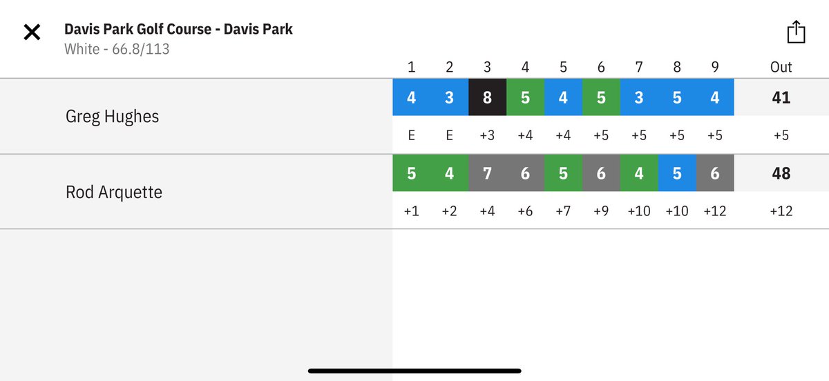RodandGregShow's tweet image. Here is the scorecard of our golf outing this morning. The card always looks like this…😁