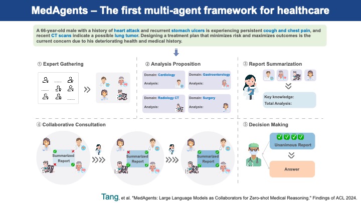 MarkGerstein's tweet image. Posting my talk on Mon. on Cancer Genomics at the Institut Curie lectures.gersteinlab.org/summary/Char-P… Lots of new slides (by @XiangruTang) on using LLMs for "tumor boards" & for generating genomics workflows