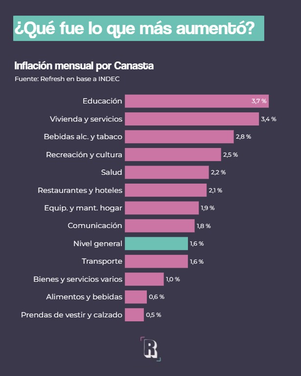 somos_refresh's tweet image. Inflación de junio: ¿cómo se vincula con la devaluación?
#Inflación #milei #Economia #DolarArgentina