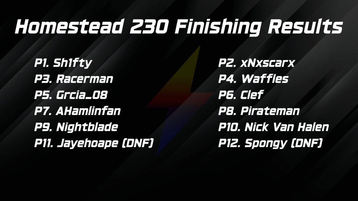 B0LTCAR's tweet photo. Shifty goes back to back, holding off xNxscarx at Homestead! https://t.co/9I2PD2aKMv