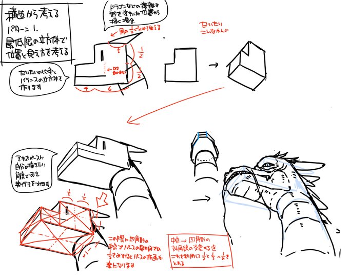 この四角形の1/2、1/3ができることを応用してこういう感じで人間の体のアオリとかフカンを考えたりすると割と安定するというのもあります 
