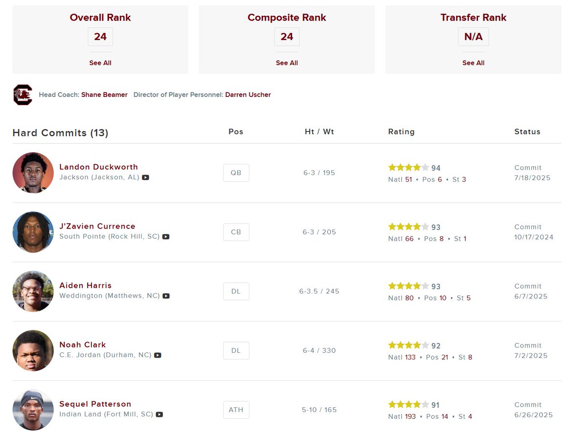 Jackson QB Landon Duckworth commits to Shane Beamer and South Carolina.

- Highest rated recruit of the Gamecocks' 2026 class.
- South Carolina moves to the Top 25 

Big commitment for the 'Cocks!