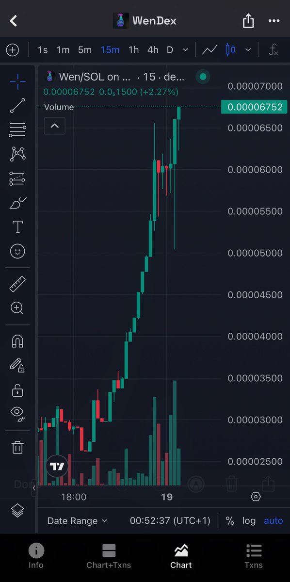 wendexonsol's tweet photo. @jeremybtc It’s $wen szn
It’s happening & you aren’t here yet.
Ca - wENdnj2smCAjJ7SLtYLYb1Bvnfz36GvJ71FdP5x2vun
Tg- https://t.co/jjl3HZDxpz
X - https://t.co/4Vs0jQqQU9
Web - https://t.co/ws0b4SNYhm
DEX- https://t.co/OulGorOpaC
#wen #rewardtoken #revshare https://t.co/qTPuHB1x3D