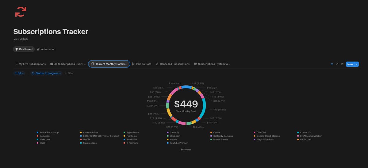 Ah yes a pie chart of where my money goes every month