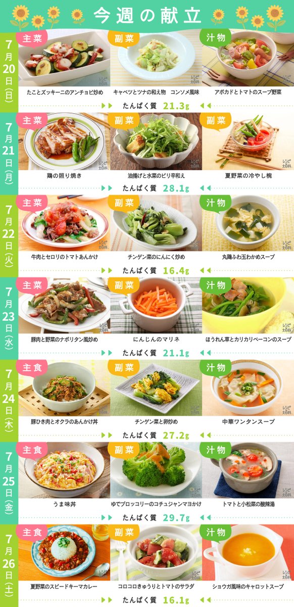 AJINOMOTOPARK's tweet image. みなさん、おは味ようございます！

#今週の献立 をお届けします🙋‍♀️
park.ajinomoto.co.jp/menu/monthly/?…

1日3レシピ＆たんぱく質量をまとめました📝
トマト、オクラ、ズッキーニ。鮮やかな夏野菜の見た目からもパワーをもらいたいです。